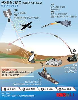 13.35■. 순항 Missile의 實戰配置! 이미지