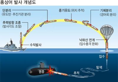 13.22■. 대잠(對潛)로켓 홍 상어! 이미지