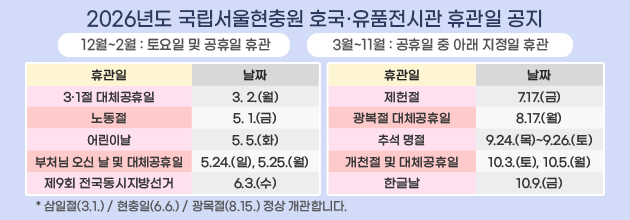 2026년도 국립서울현충원 호국·유품전시관 휴관일 공지
12월 ~ 2월 : 토요일 및 공휴일 휴관
3.1절 대체공휴일 3.2.（월） 노동절 5.1.（금） 어린이날 5.5.（화） 부처님 오신 날 및 대체공휴일 5.24.（일）, 5.25.（월） 제9회 전국동시지방선거 6.3.（수）

3월 ~ 11월  : 공휴일 중 아래 지정일 휴관
제헌절 7.17.（금） 광복절 대체공휴일 8.17.（월） 추석명절 9.24.（목） ~ 9.26.（토） 개천절 및 대체공휴일 10.3.（토）, 10.5.（월） 한글날 10.9.（금）

*삼일절（3.1.） / 현충일（6.6.） / 광복절（8.15.） 정상 개관합니다.